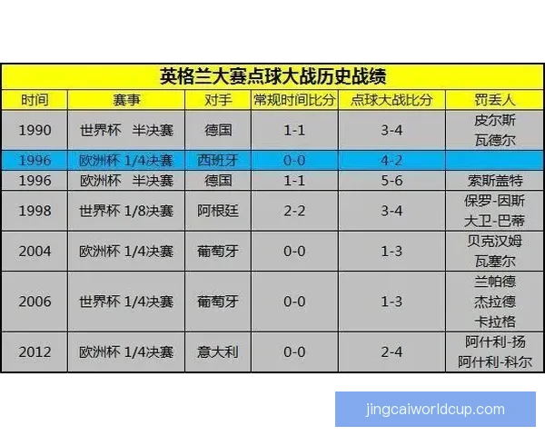 世界杯竞猜预测分析与赛事结果趋势深度剖析
