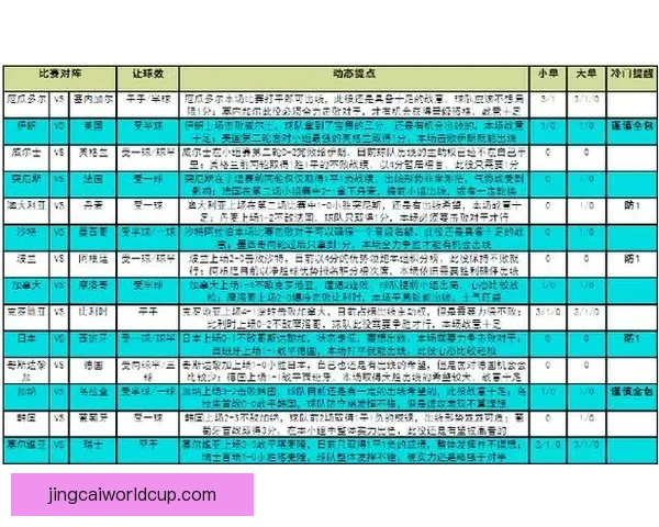 世界杯竞猜预测分析与赛事结果趋势深度剖析
