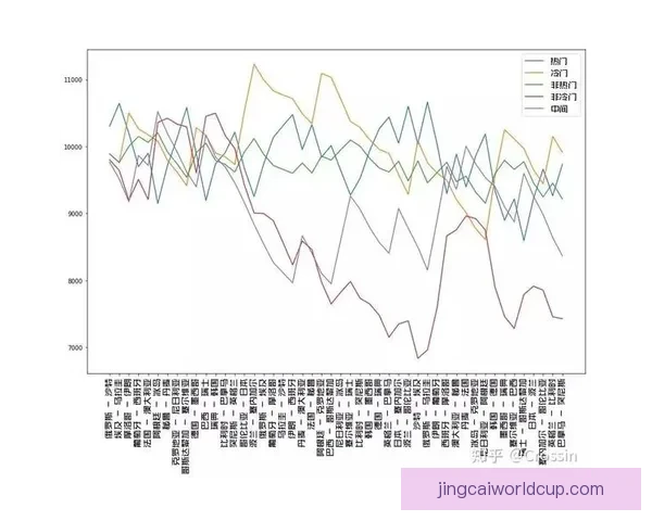 世界杯竞猜赔率走势分析及其对比赛结果的影响研究
